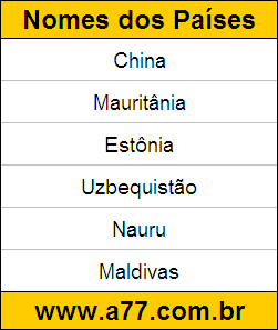 Testes de Descobrir Quais são os Nomes do Países