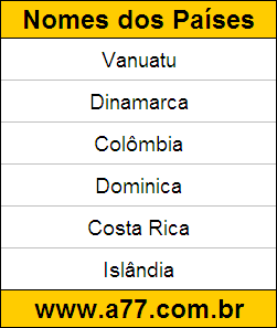 Teste Educativo de Descobrir Quais são os Nomes do Países