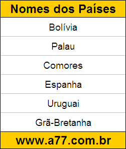 Teste de Geografia Sobre Países