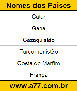 Teste de Geografia com Nomes de Países