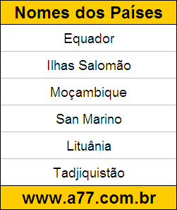 Exercício de Geografia Corrigido