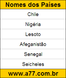 Atividade de Geografia