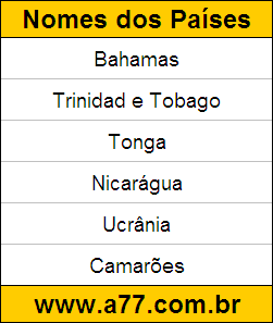 Disciplina de Geografia
