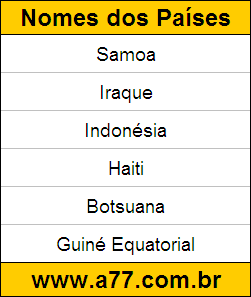 Testes Educativos de Descobrir Quais são os Nomes do Países