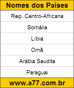 Teste Educativo de Geografia