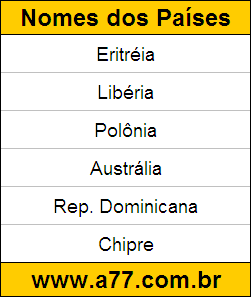 Exercícios de Geografia Corrigidos