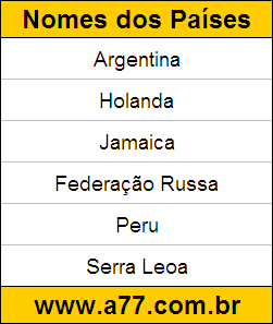 Atividade de Descobrir Quais são os Nomes do Países