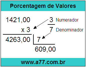 Calcular 3/7 de R$ 1421,00