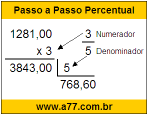 Calcular 3/5 de R$ 1281,00