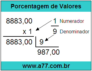 Quanto é 1/9 de R$ 8883,00