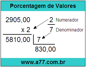 Calcular 2/7 de R$ 2905,00