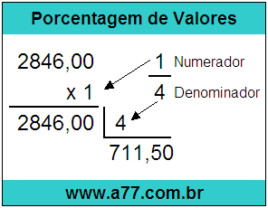 Calcular 1/4 de R$ 2846,00