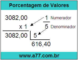 Quanto é 1/5 de R$ 3082,00