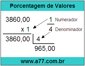 Quanto é 1/4 de R$ 3860,00