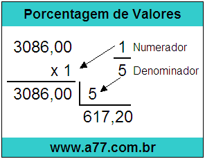 Quanto é 1/5 de R$ 3086,00