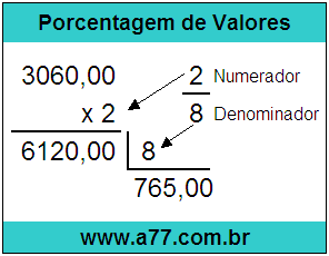 Quanto é 2/8 de R$ 3060,00