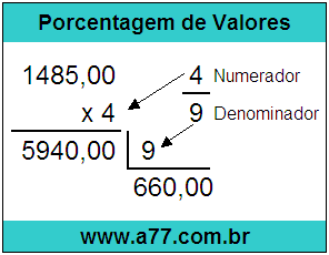 Quanto é 4/9 de R$ 1485,00