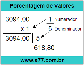Quanto é 1/5 de R$ 3094,00