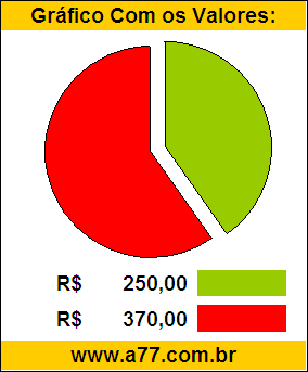 Gráfico Pizza Problema Matemática Compra de Uma Bicicleta