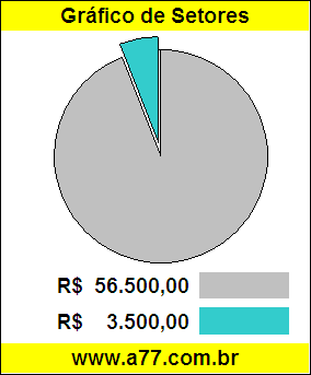 Gráfico Pizza Comparativo Preço Caminhão