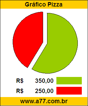 Gráfico Pizza Problema Matemática Compra de Uma Bicicleta