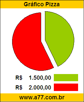 Gráfico Pizza Problema Matemática Compra de Uma Motocicleta