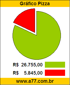 Gráfico Pizza Problema Matemática Compra de Um Automóvel