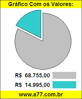 Gráfico Pizza Comparativo Preço Caminhonete