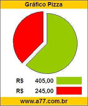 Gráfico Pizza Problema Matemática Compra de Uma Lambreta