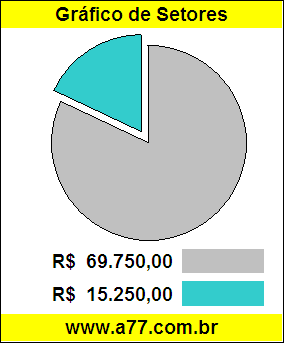 Gráfico Pizza Comparativo Preço Caminhonete