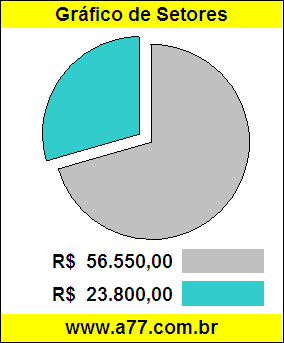 Gráfico Pizza Comparativo Preço Caminhão