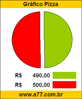 Gráfico Pizza Problema Matemática Compra de Uma Lambreta