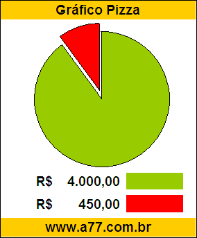 Gráfico Pizza Problema Matemática Compra de Uma Moto