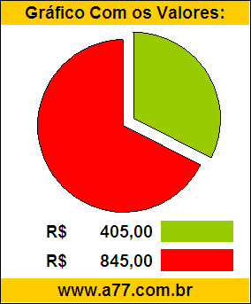 Gráfico Pizza Problema Matemática Compra de Uma Lambreta