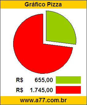 Gráfico Pizza Problema Matemática Compra de Uma Motocicleta