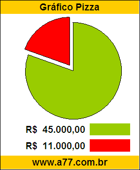 Gráfico Pizza Problema Matemática Compra de Uma Caminhonete