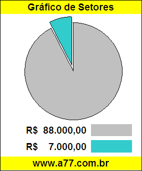 Gráfico Pizza Comparativo Preço Caminhão