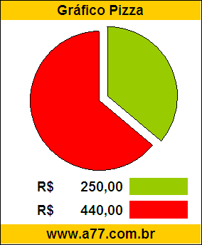 Gráfico Pizza Problema Matemática Compra de Uma Bicicleta