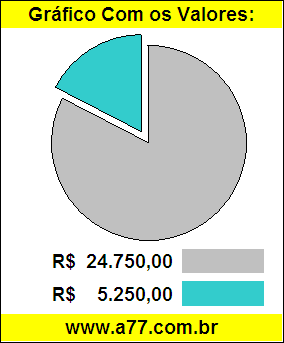 Gráfico Pizza Comparativo Preço Carro