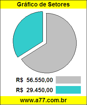 Gráfico Pizza Comparativo Preço Caminhão