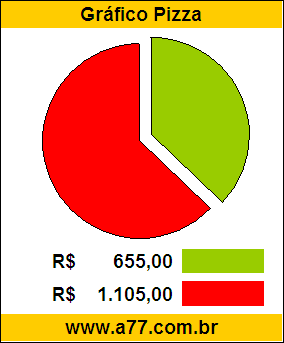 Gráfico Pizza Problema Matemática Compra de Uma Motocicleta