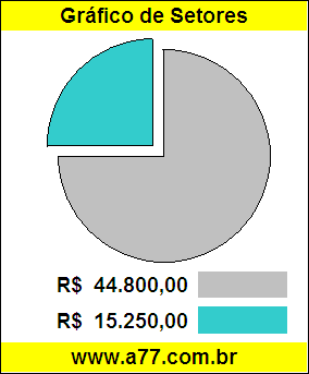 Gráfico Pizza Comparativo Preço Caminhonete