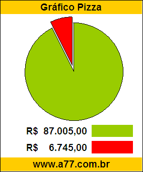 Gráfico Pizza Comparativo Preço Caminhão