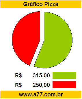 Gráfico Pizza Comparativo Preço Lambreta
