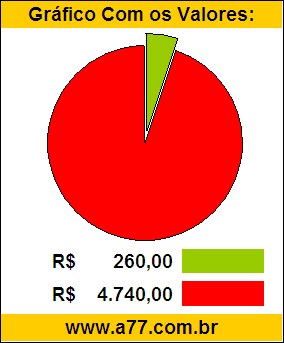 Gráfico Pizza Comparativo Preço Lambreta