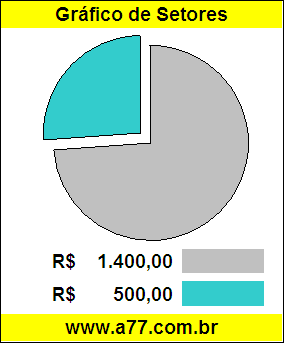 Gráfico Pizza Comparativo Preço Lambreta