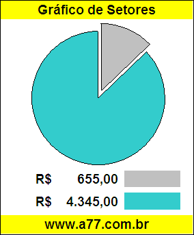 Gráfico Pizza Comparativo Preço Motocicleta