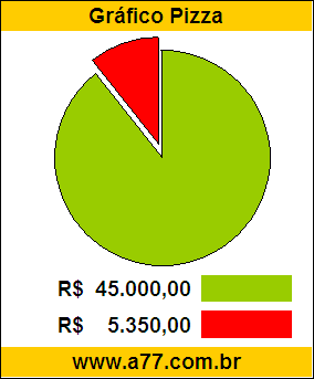 Gráfico Pizza Problema Matemática Compra de Uma Caminhonete