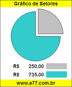Gráfico Pizza Comparativo Preço Bicicleta