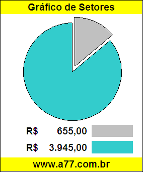 Gráfico Pizza Comparativo Preço Motocicleta